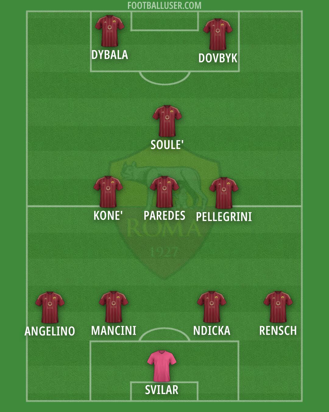 Roma Formation 2025