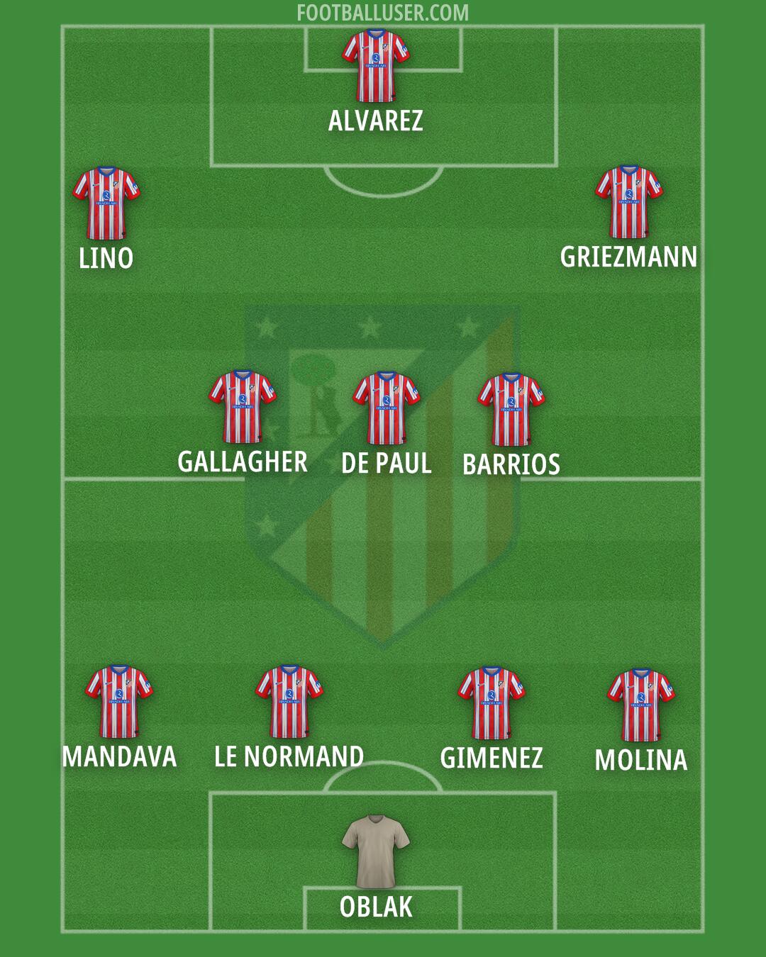 Atlético Formation 2025