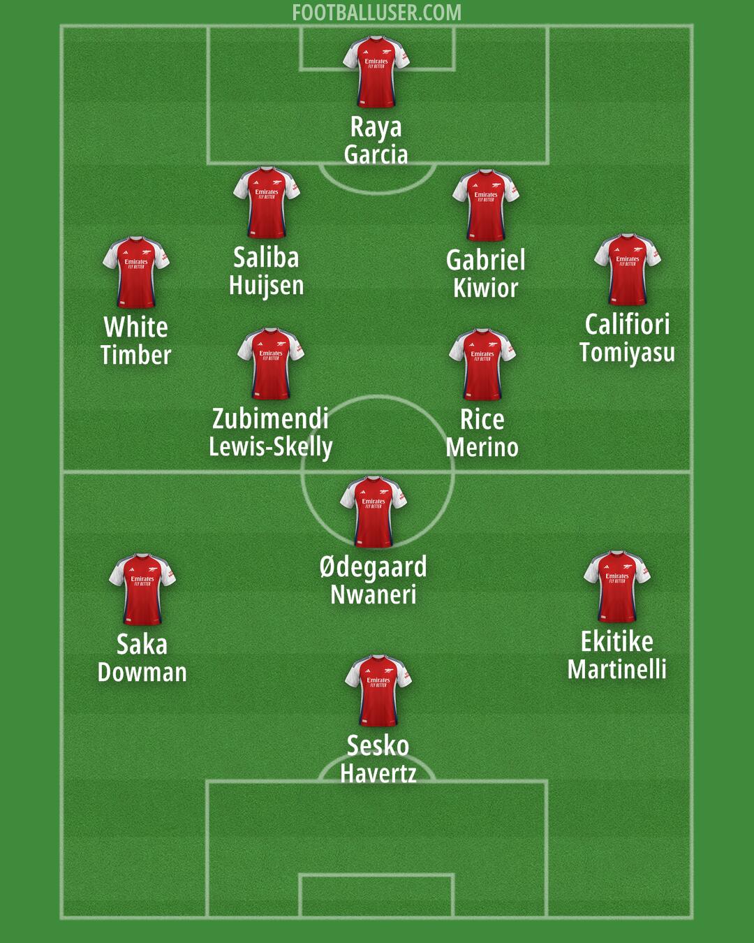 Arsenal Formation 2025