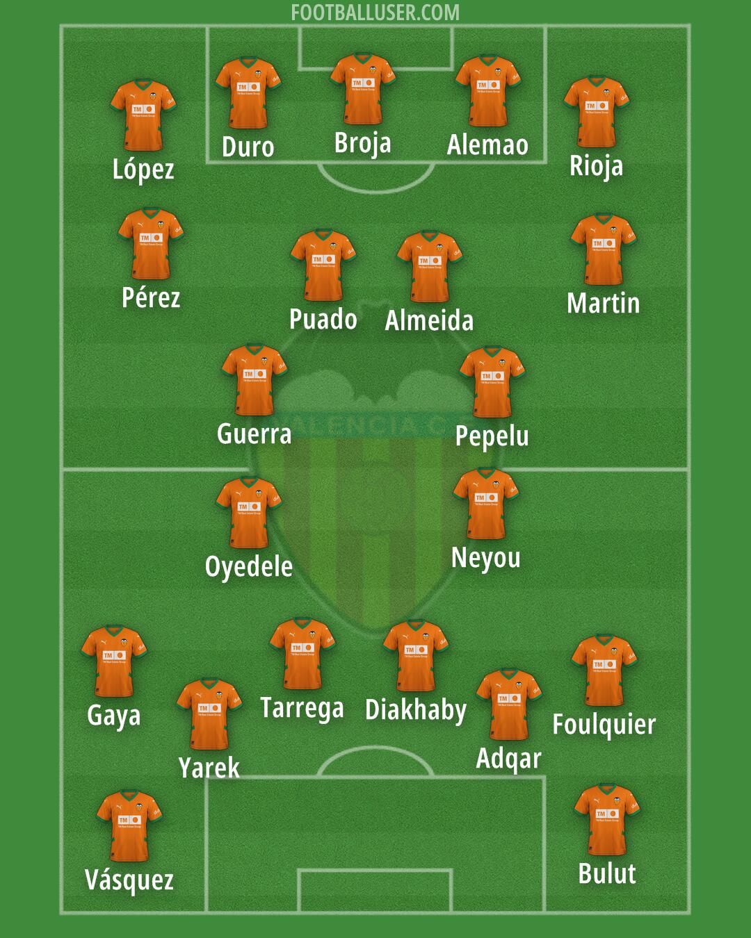 Valencia Formation 2025