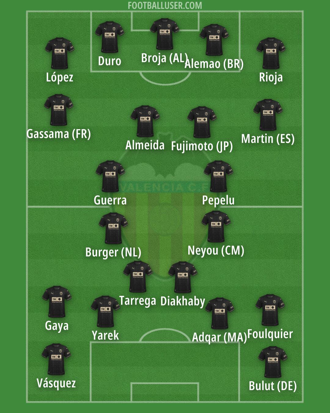 Valencia Formation 2025