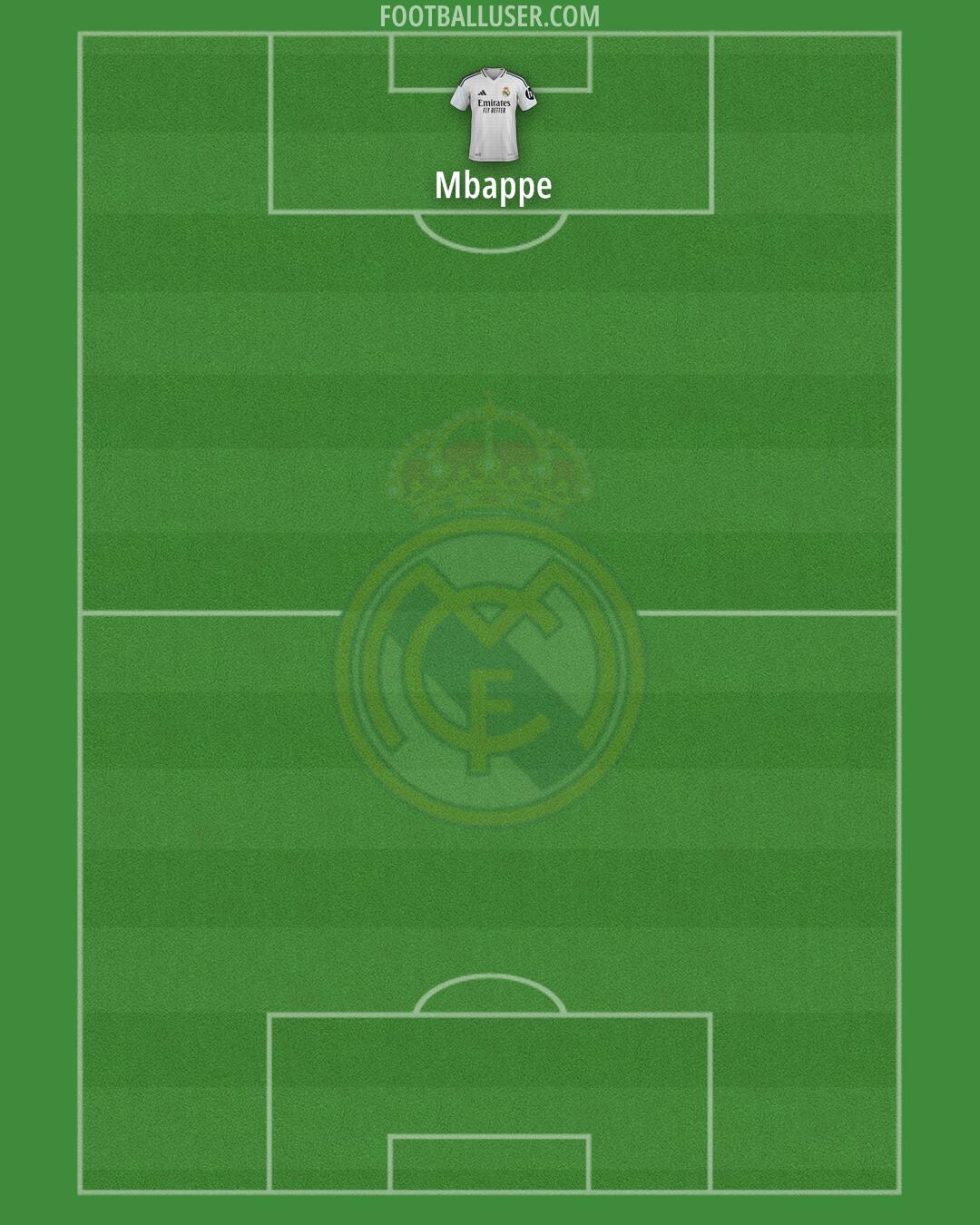 Real Madrid Formation 2025