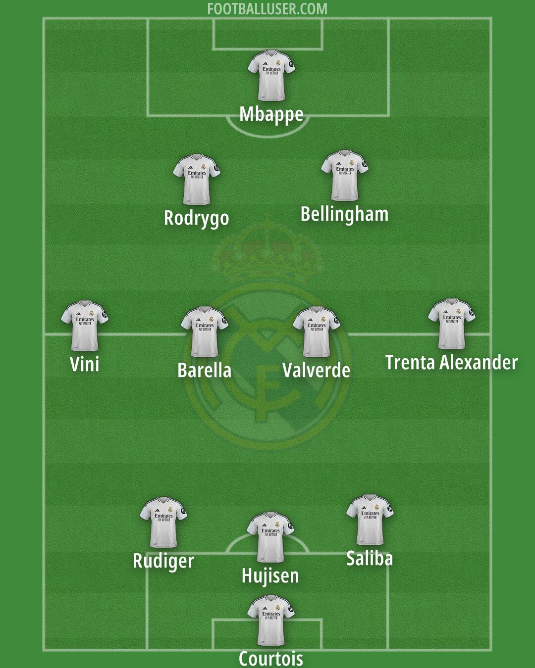 Real Madrid Formation 2025