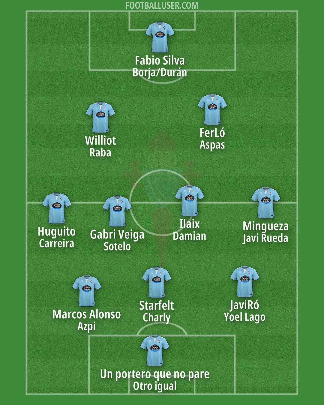 Celta Formation 2025