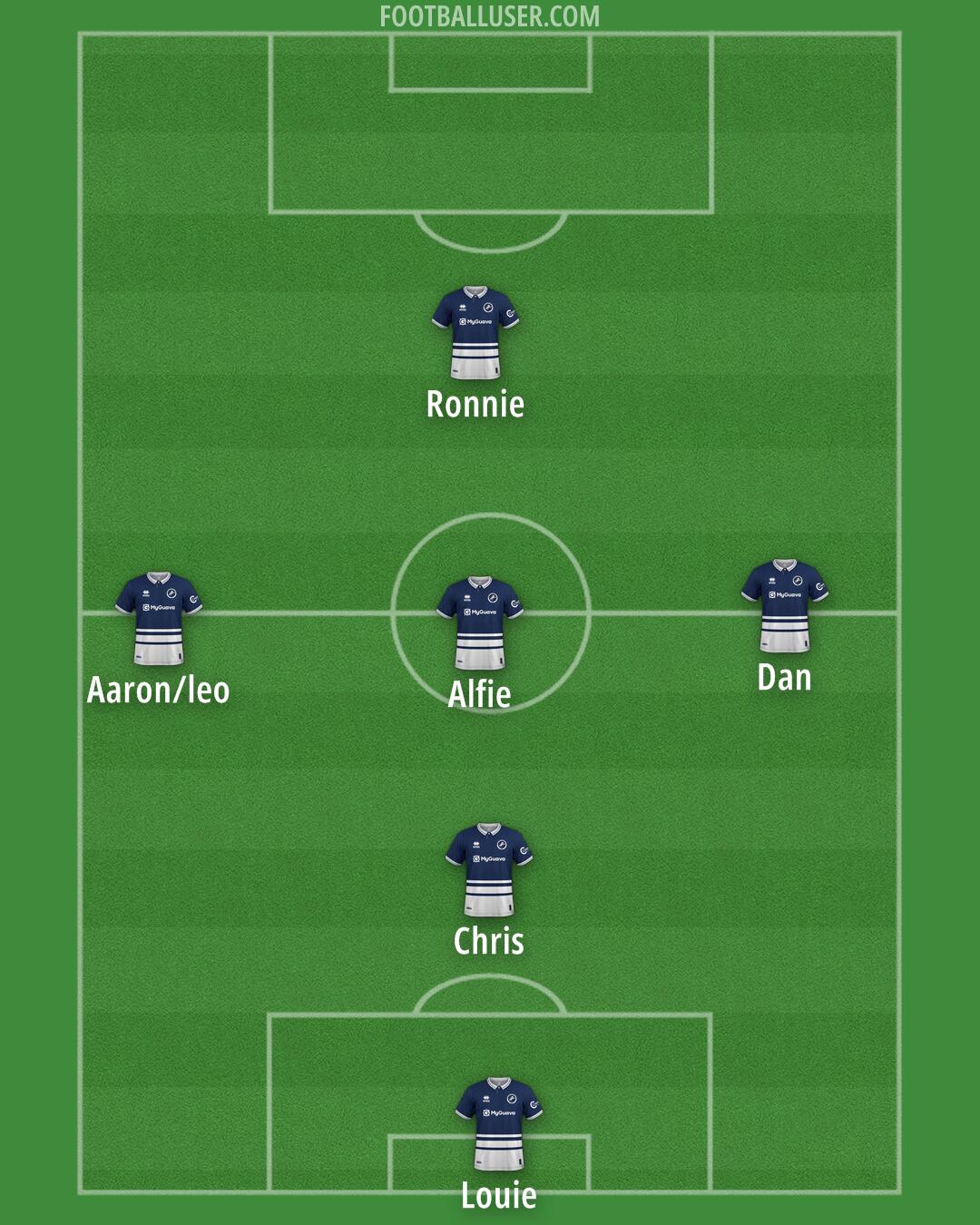 Millwall Formation 2025