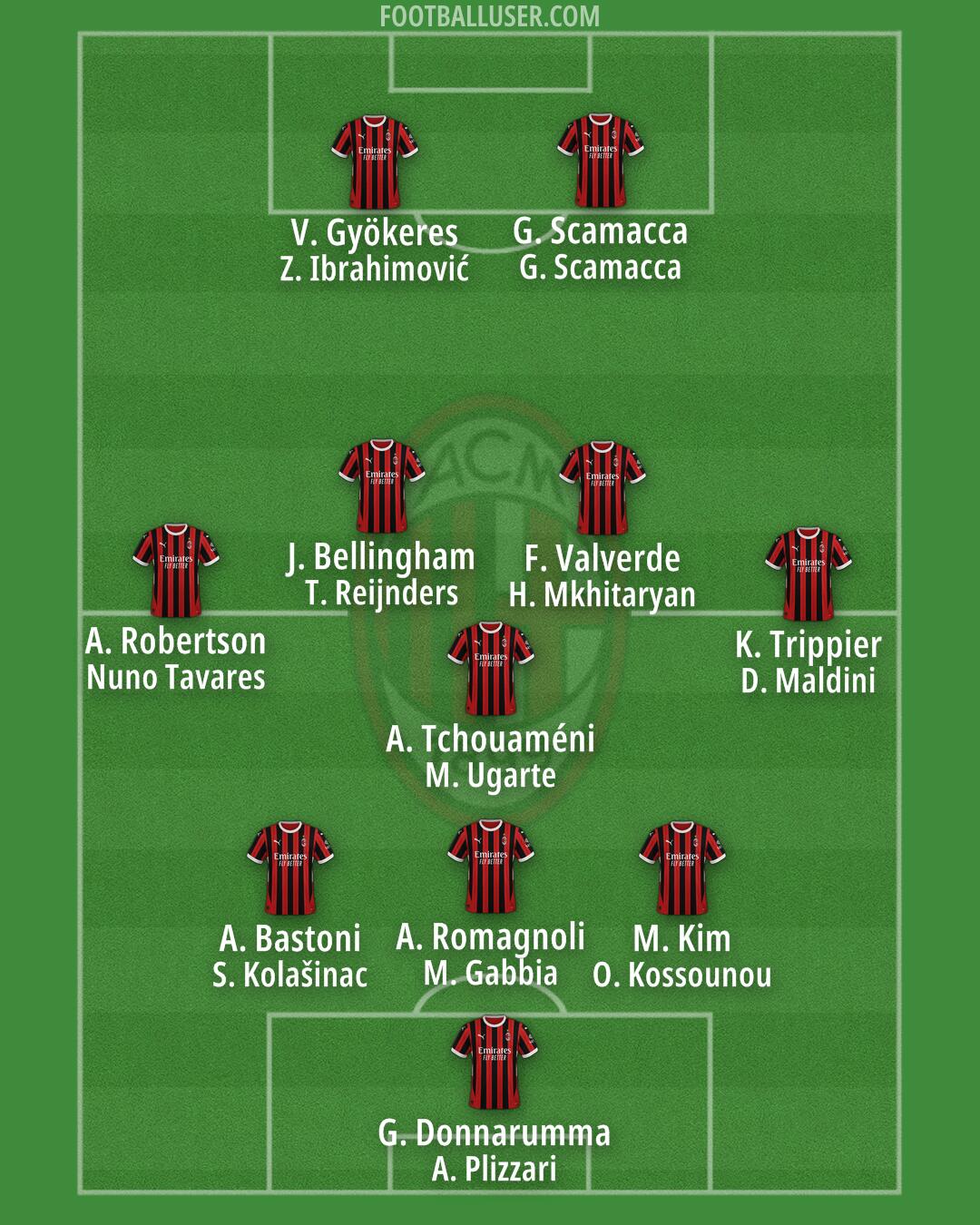 Milan Formation 2025