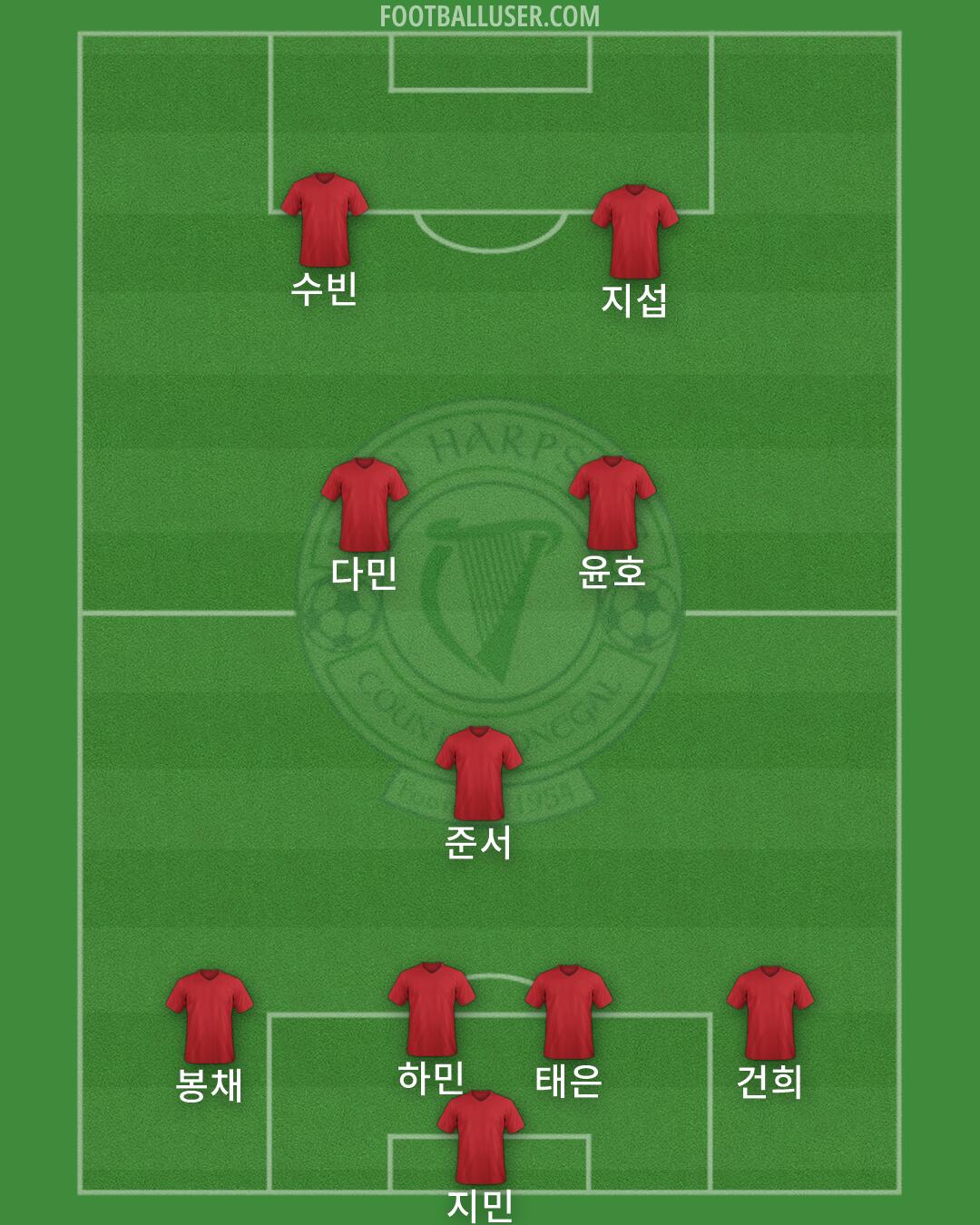 Finn Harps Formation 2025