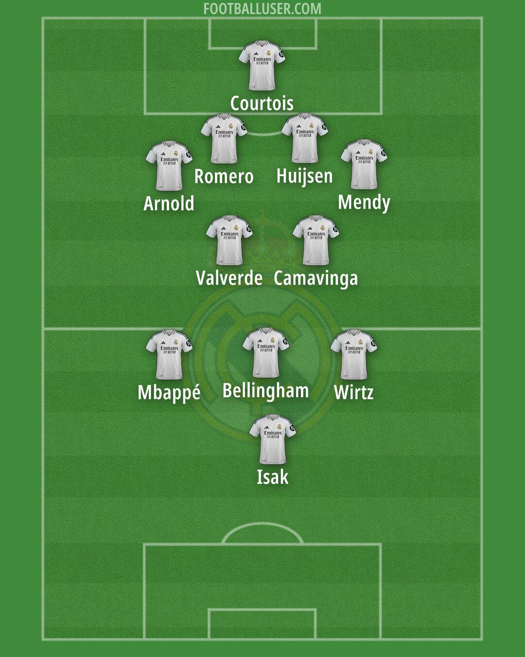 Real Madrid Formation 2025