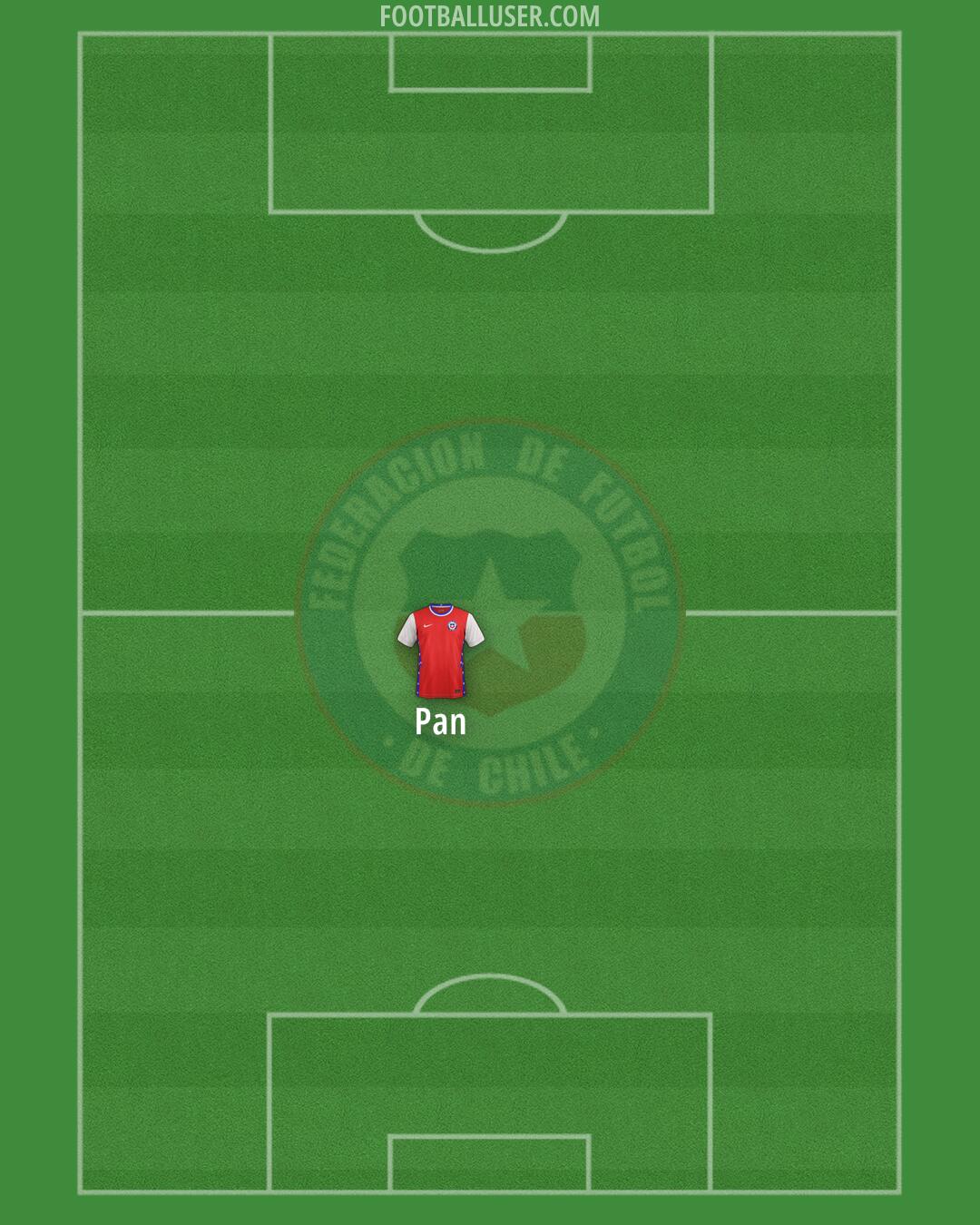 Chile Formation 2025