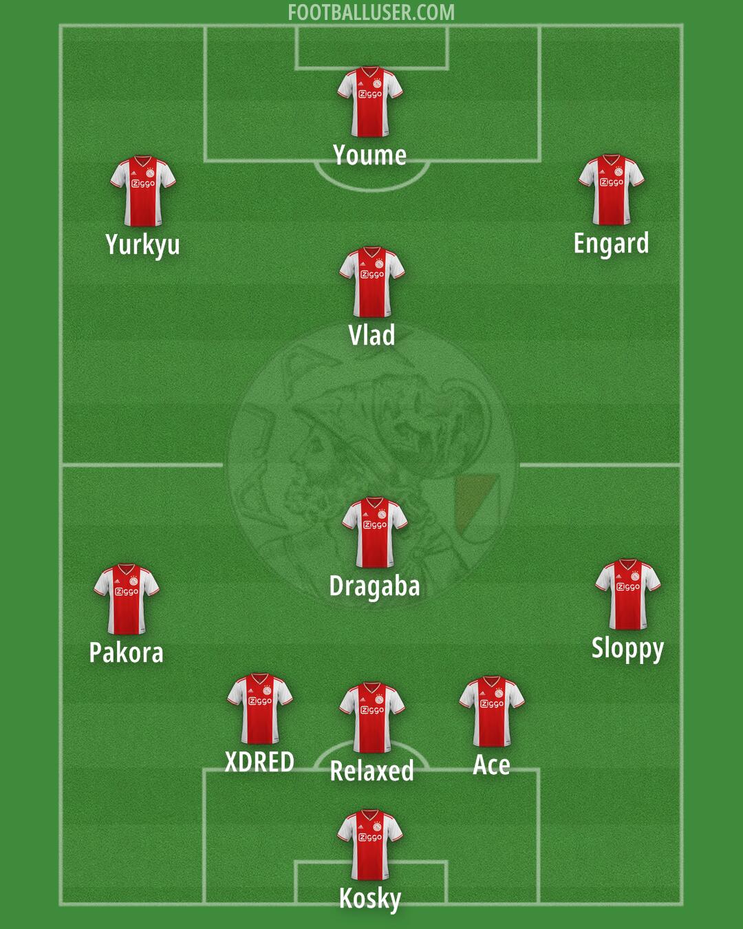Ajax Formation 2025