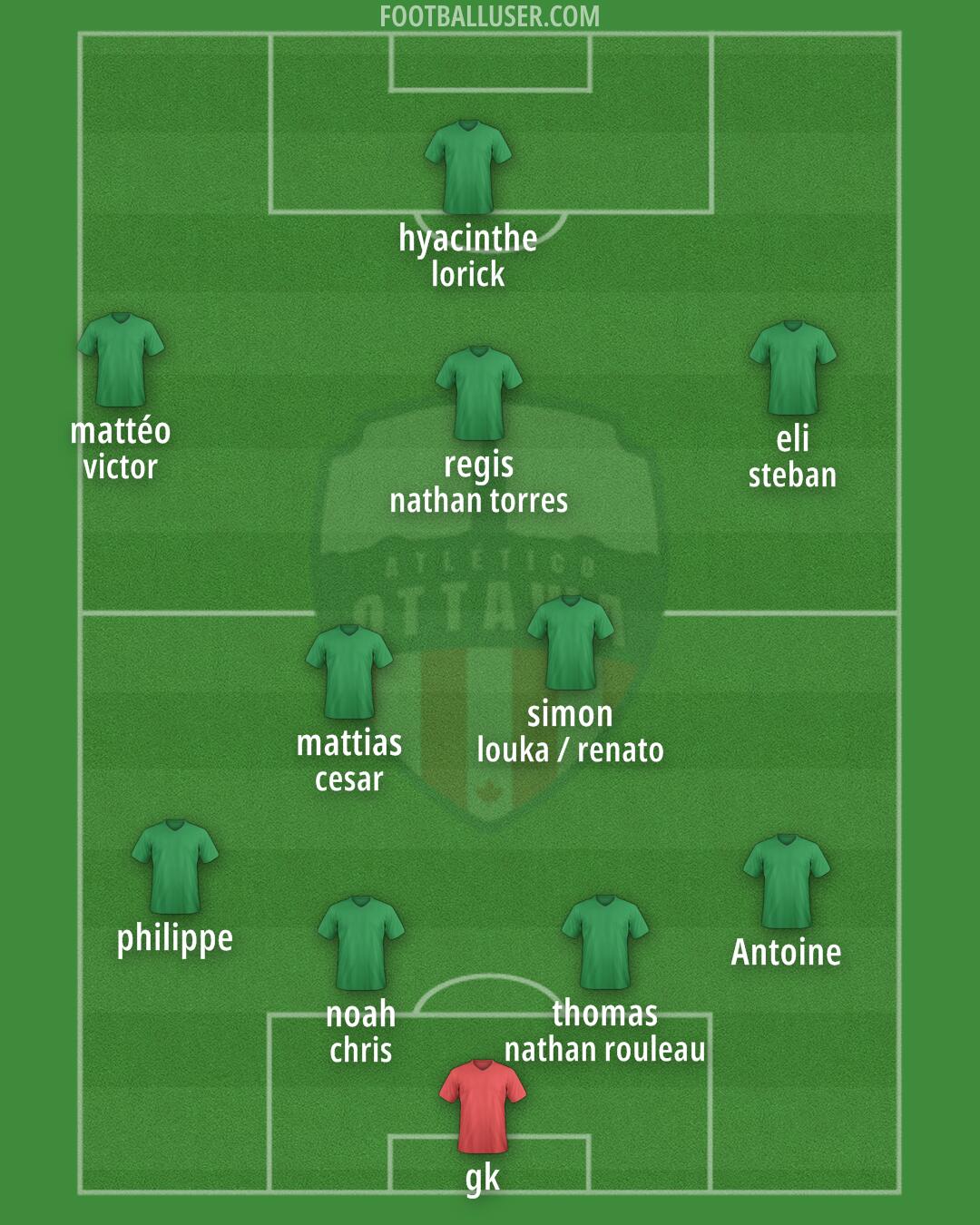 Atlético Ottawa Formation 2025