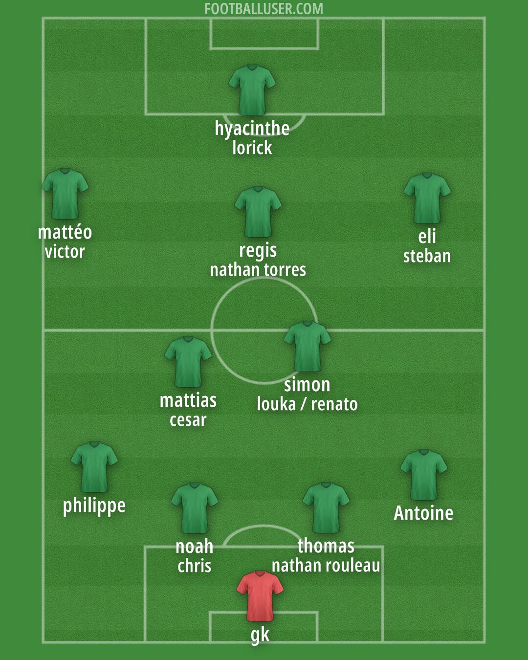 Atlético Ottawa Formation 2025