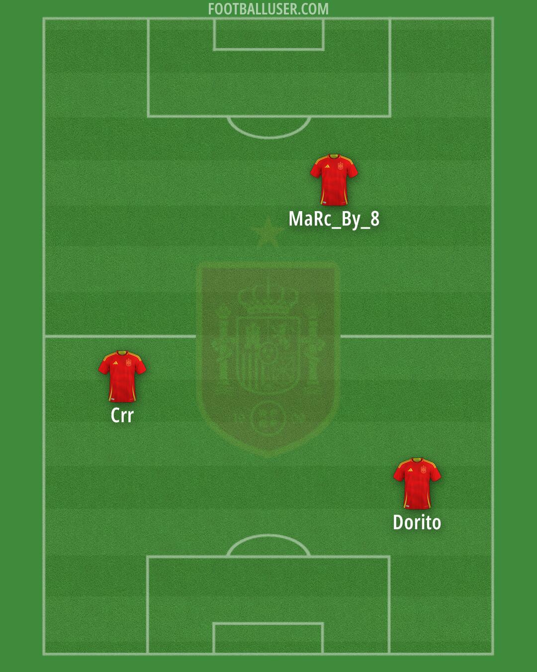 Spain Formation 2025