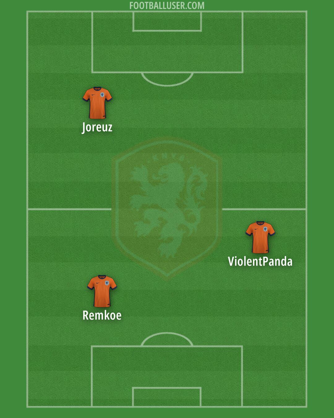 Netherlands Formation 2025