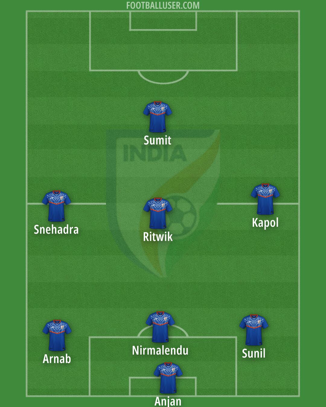 India Formation 2025