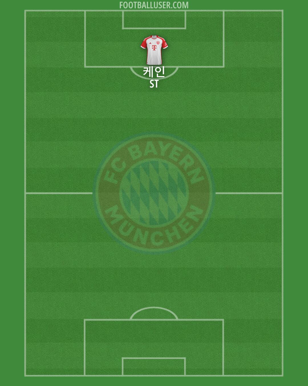 FC Bayern Formation 2025
