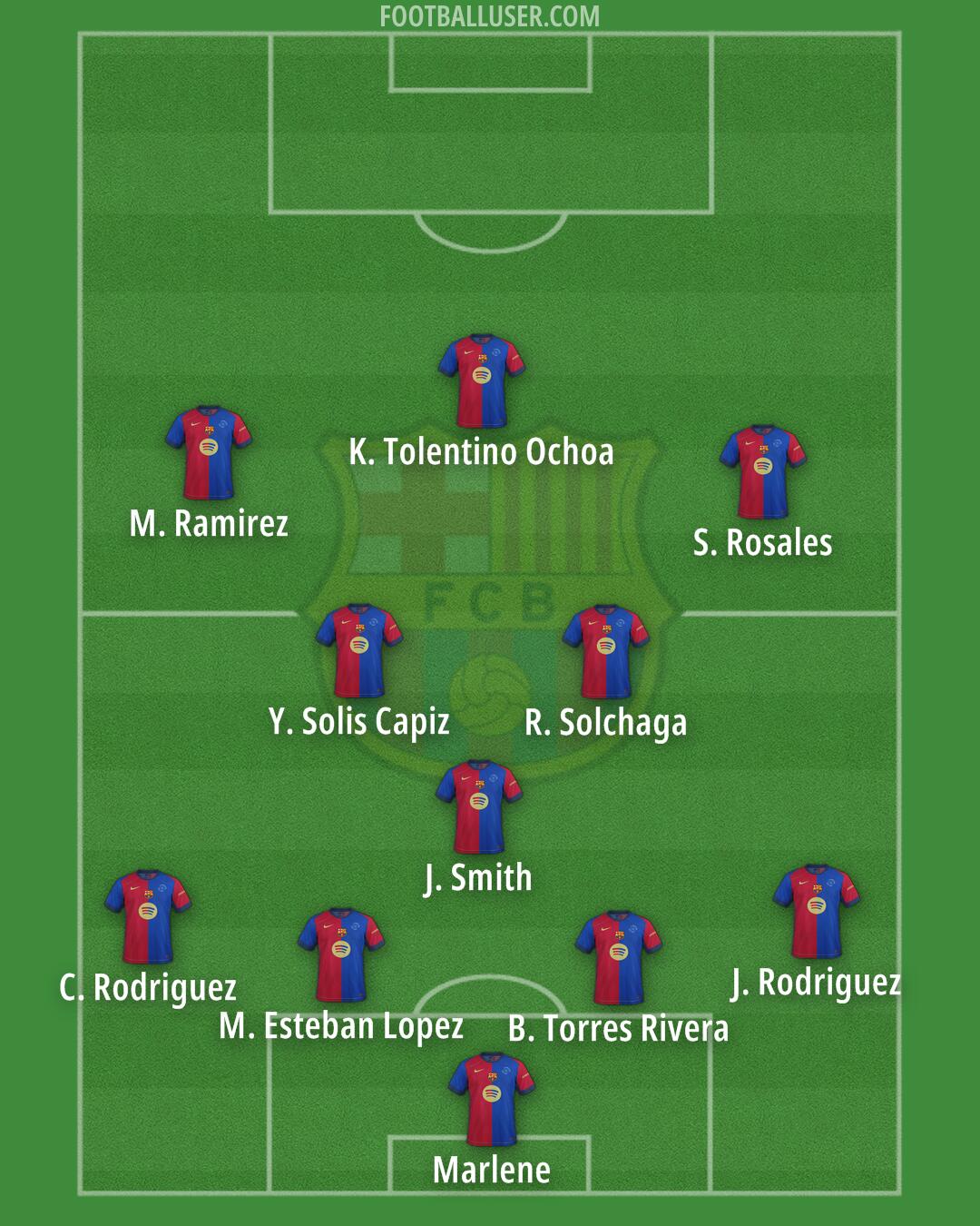 Barcelona Formation 2025