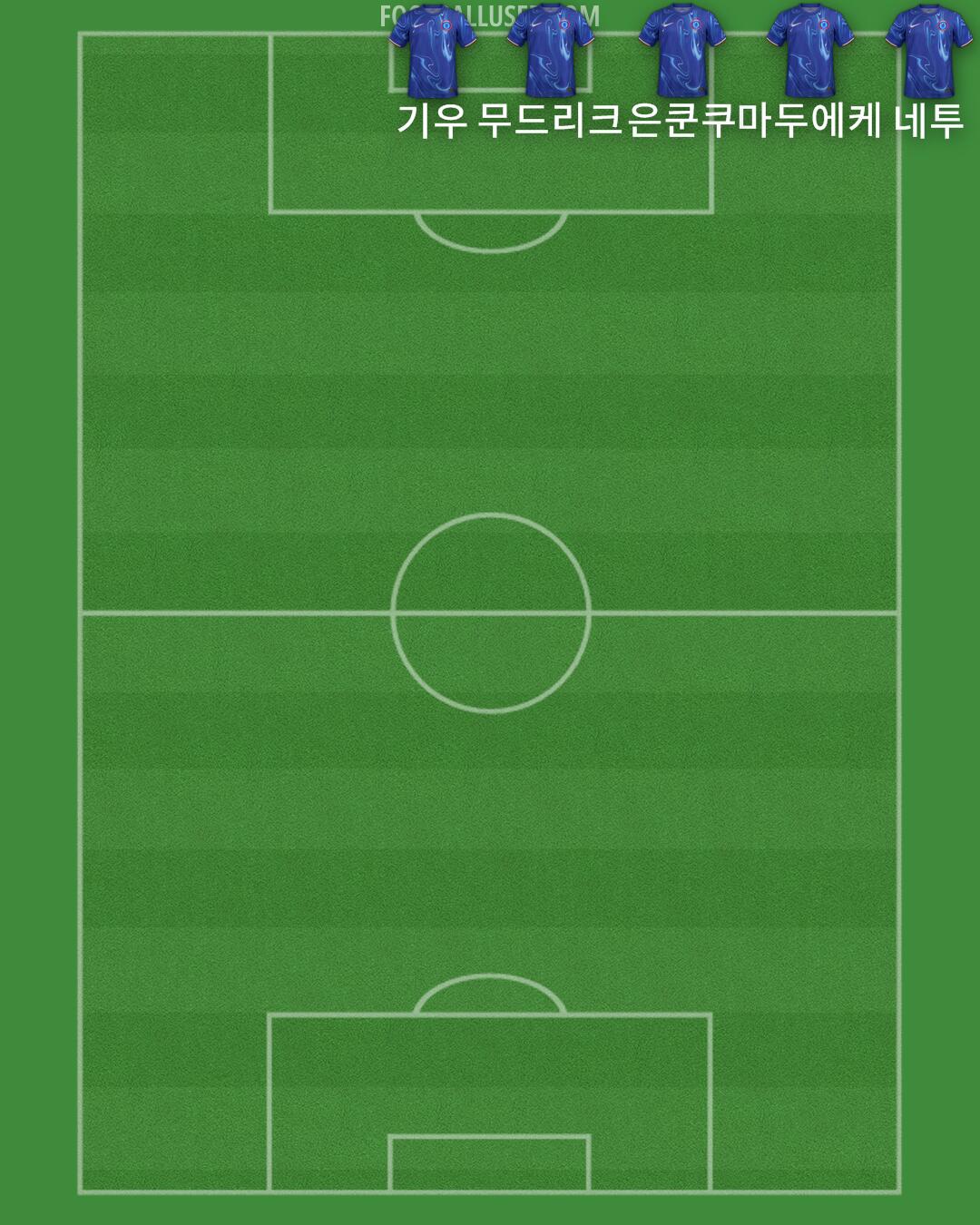 Chelsea Formation 2025