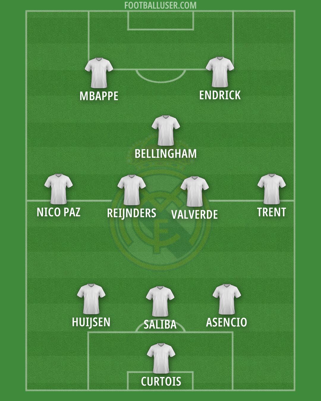 Real Madrid Formation 2025