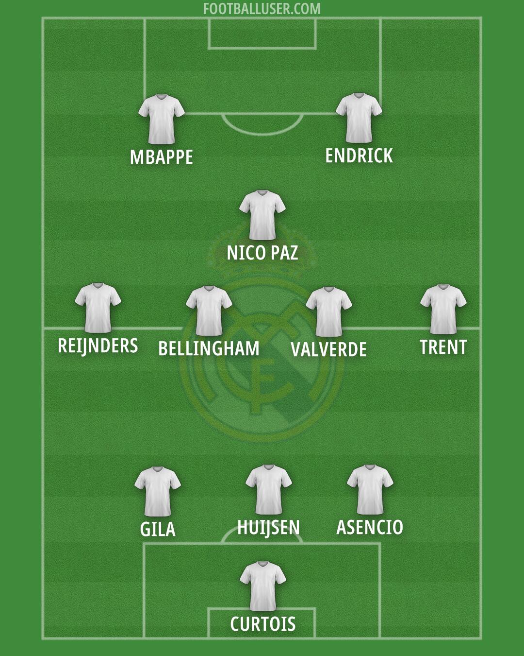 Real Madrid Formation 2025