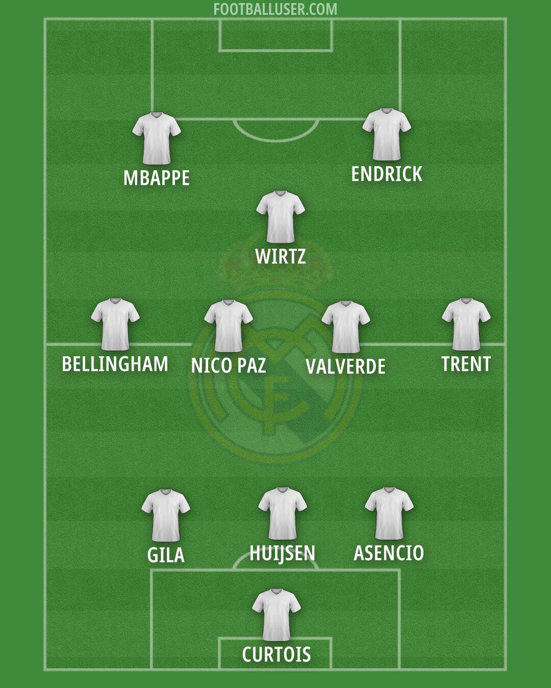 Real Madrid Formation 2025