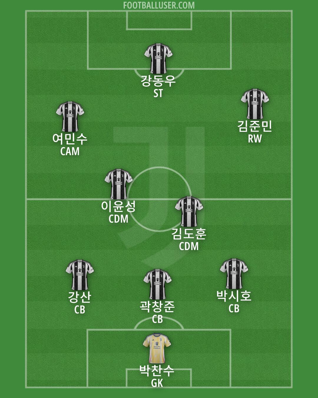 Juventus Formation 2025
