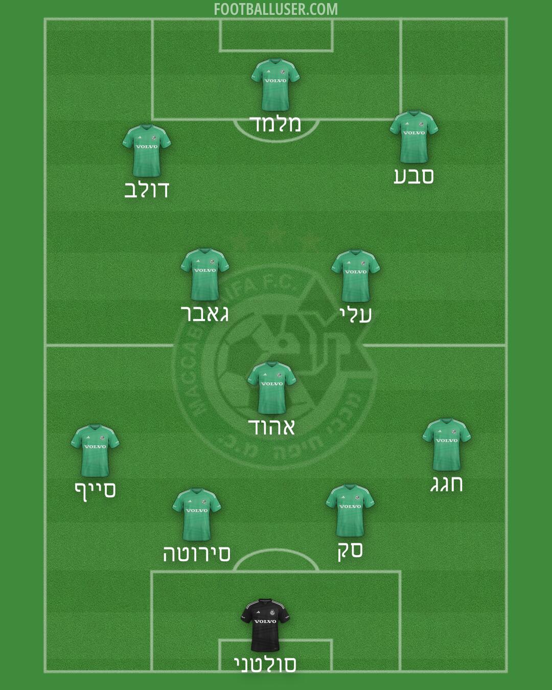 Maccabi Haifa Formation 2025