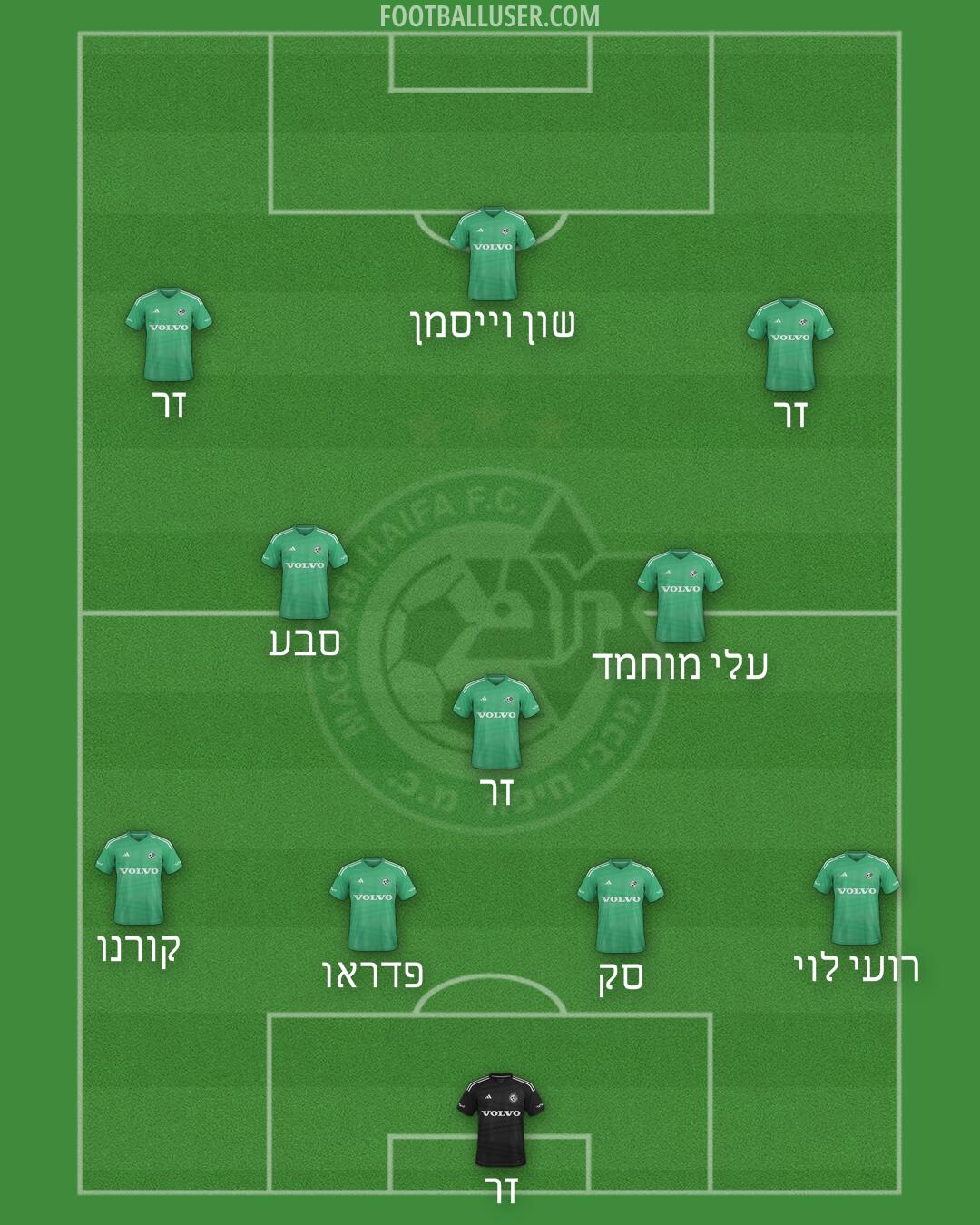 Maccabi Haifa Formation 2025