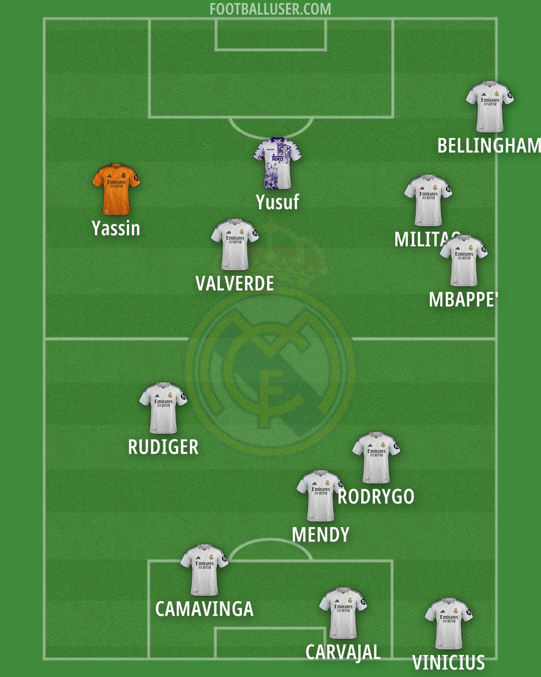 Real Madrid Formation 2025