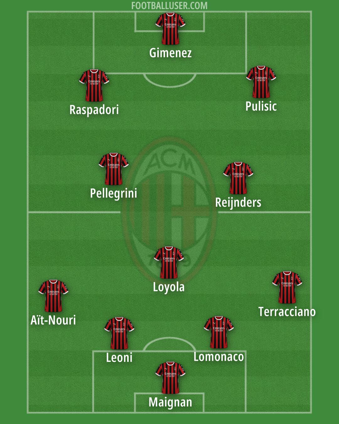 Milan Formation 2025
