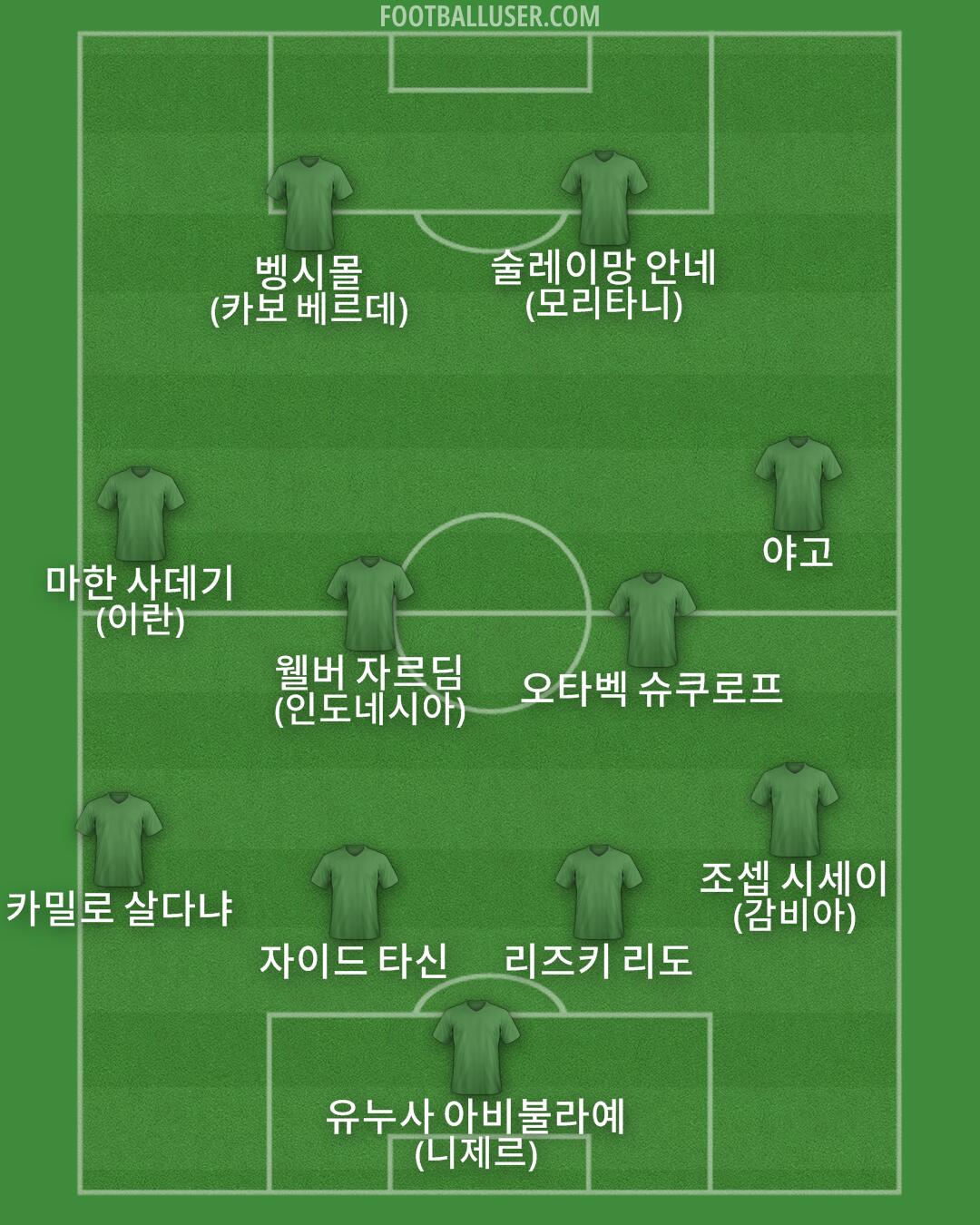 Custom Team Formation 2025