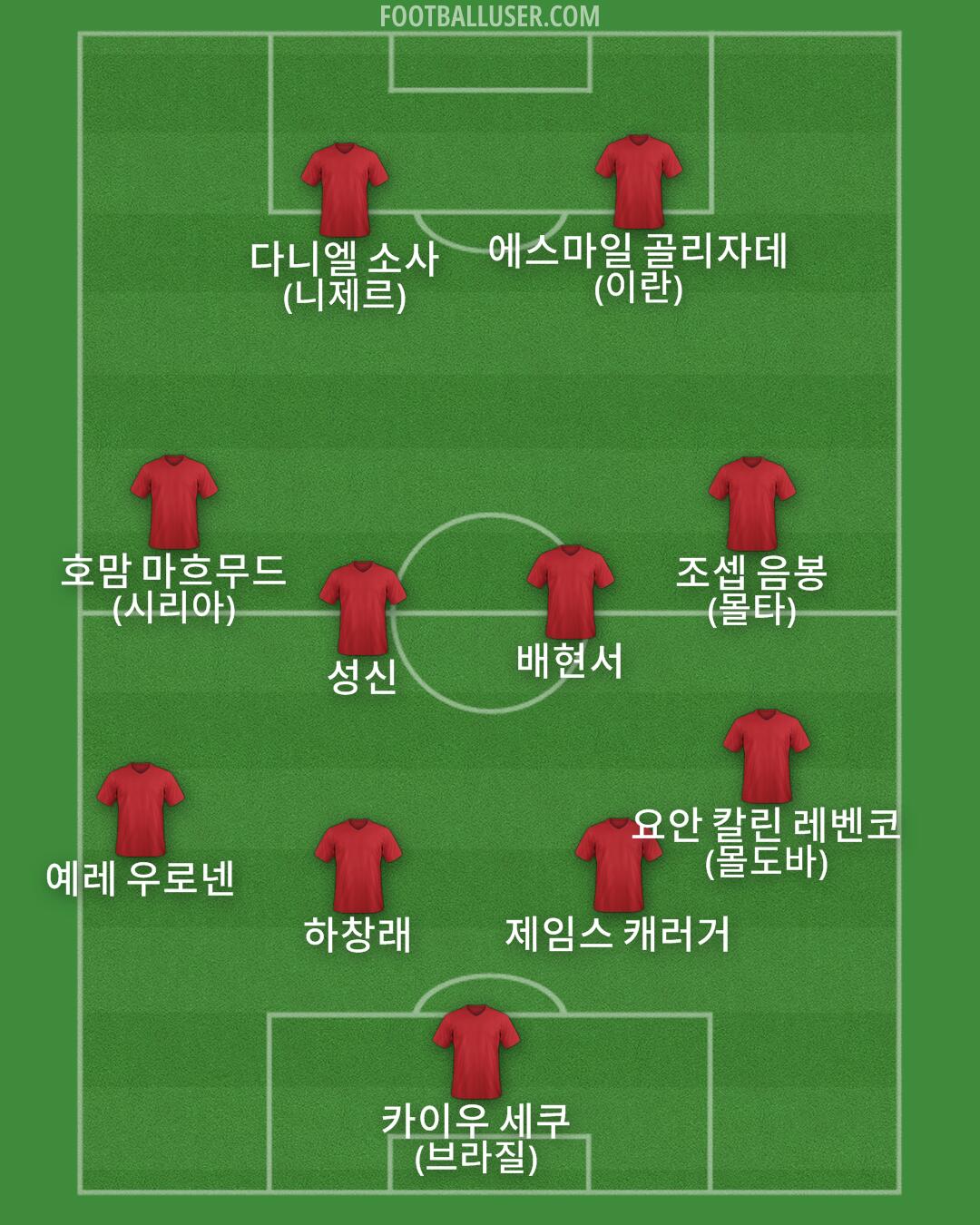 Custom Team Formation 2025