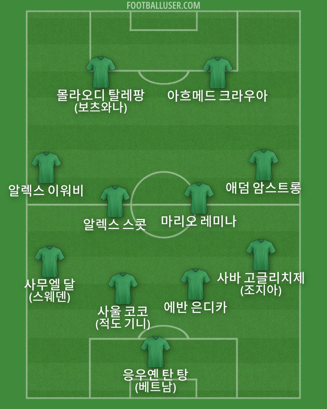 Custom Team Formation 2025