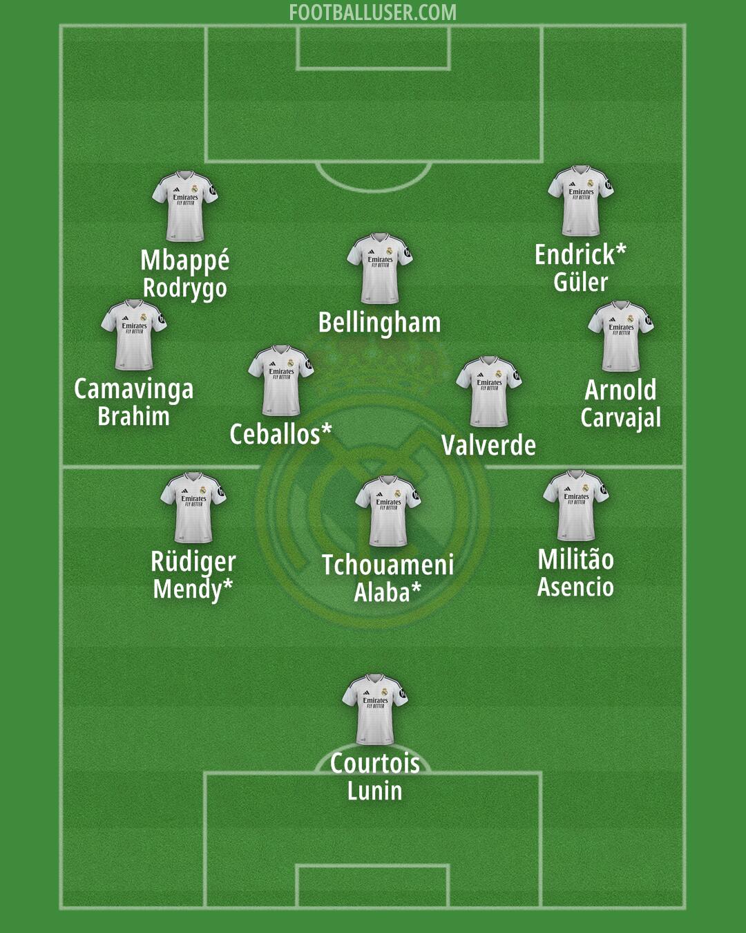 Real Madrid Formation 2025