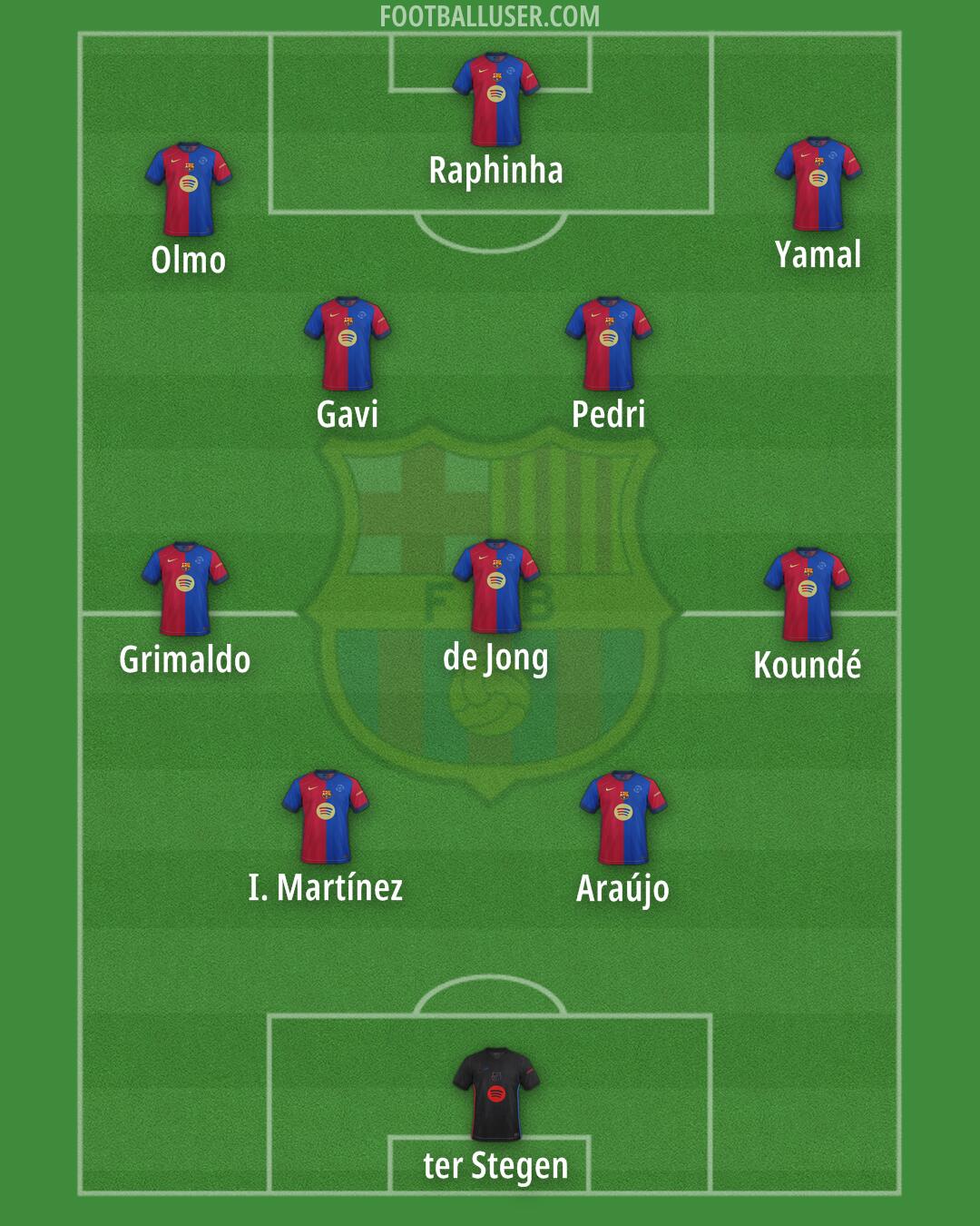 Barcelona Formation 2025