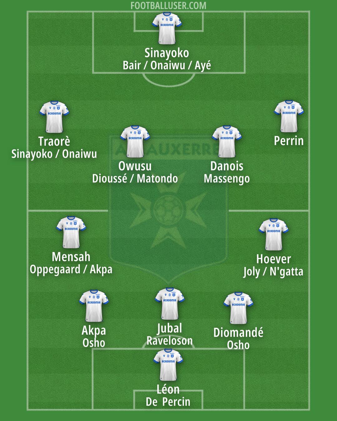 Auxerre Formation 2025