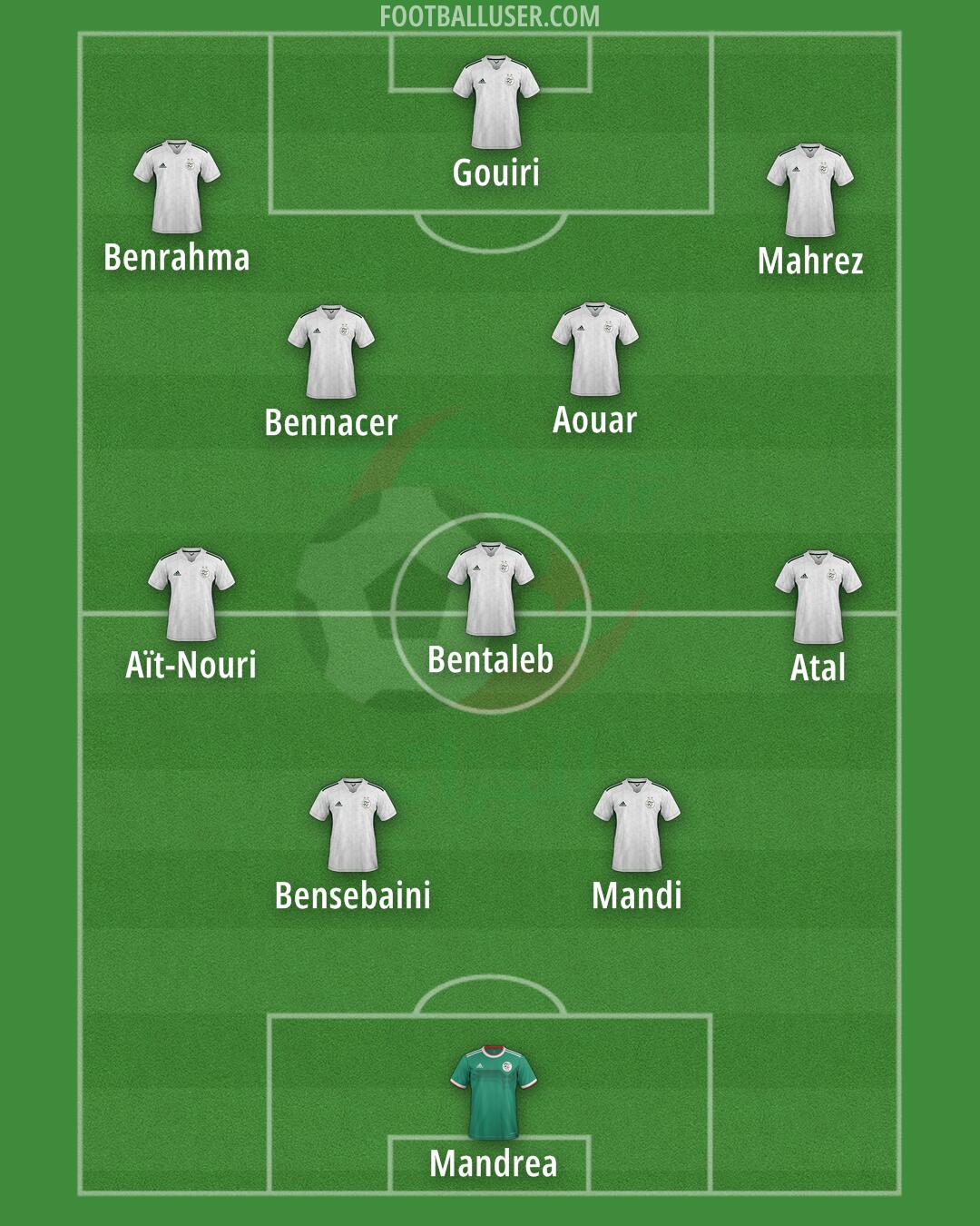 Algeria Formation 2025