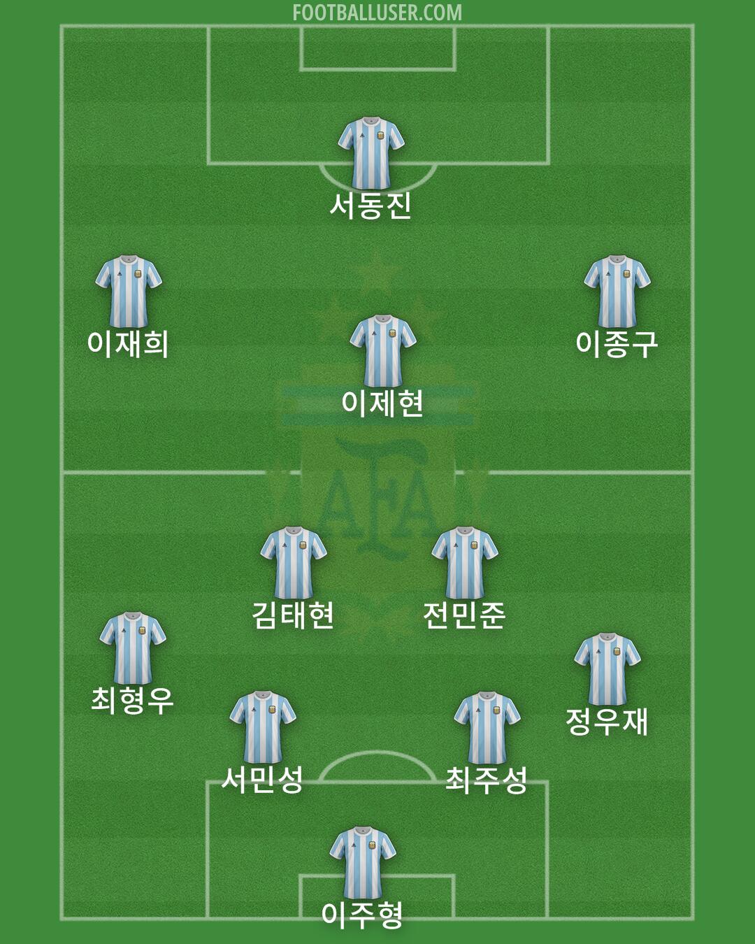 Argentina Formation 2025