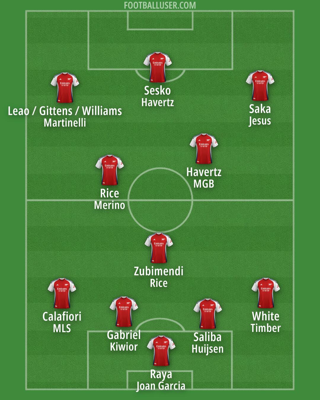 Arsenal Formation 2025