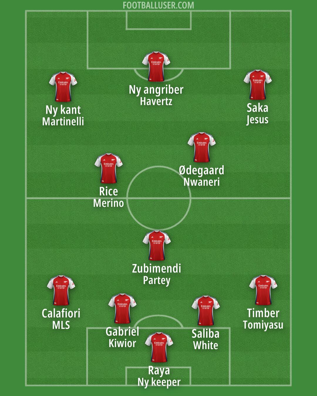 Arsenal Formation 2025