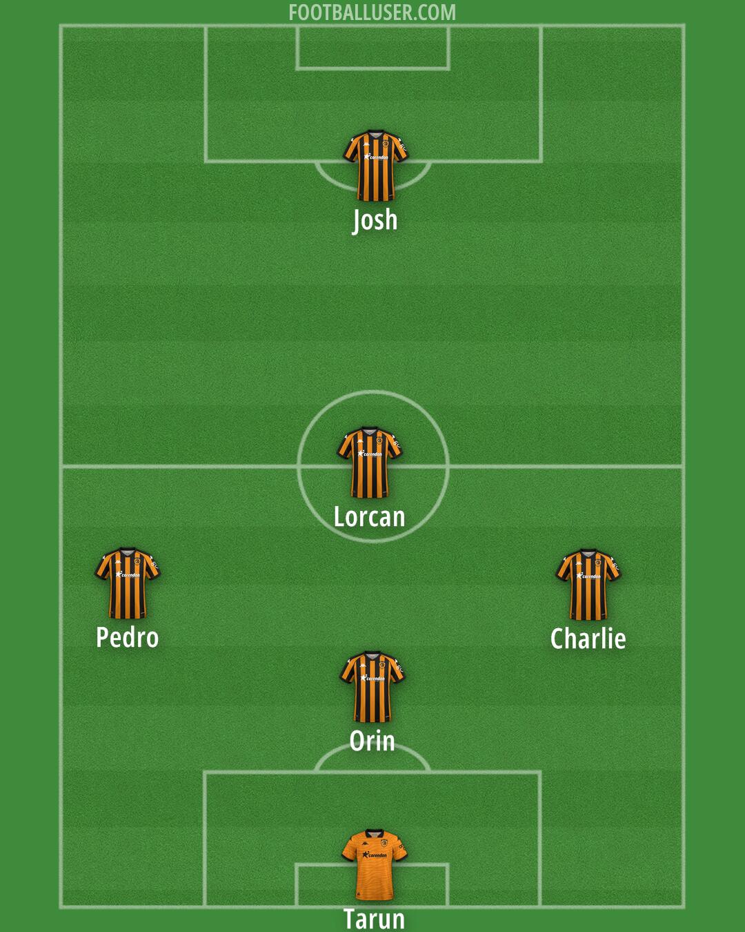 Hull Formation 2025