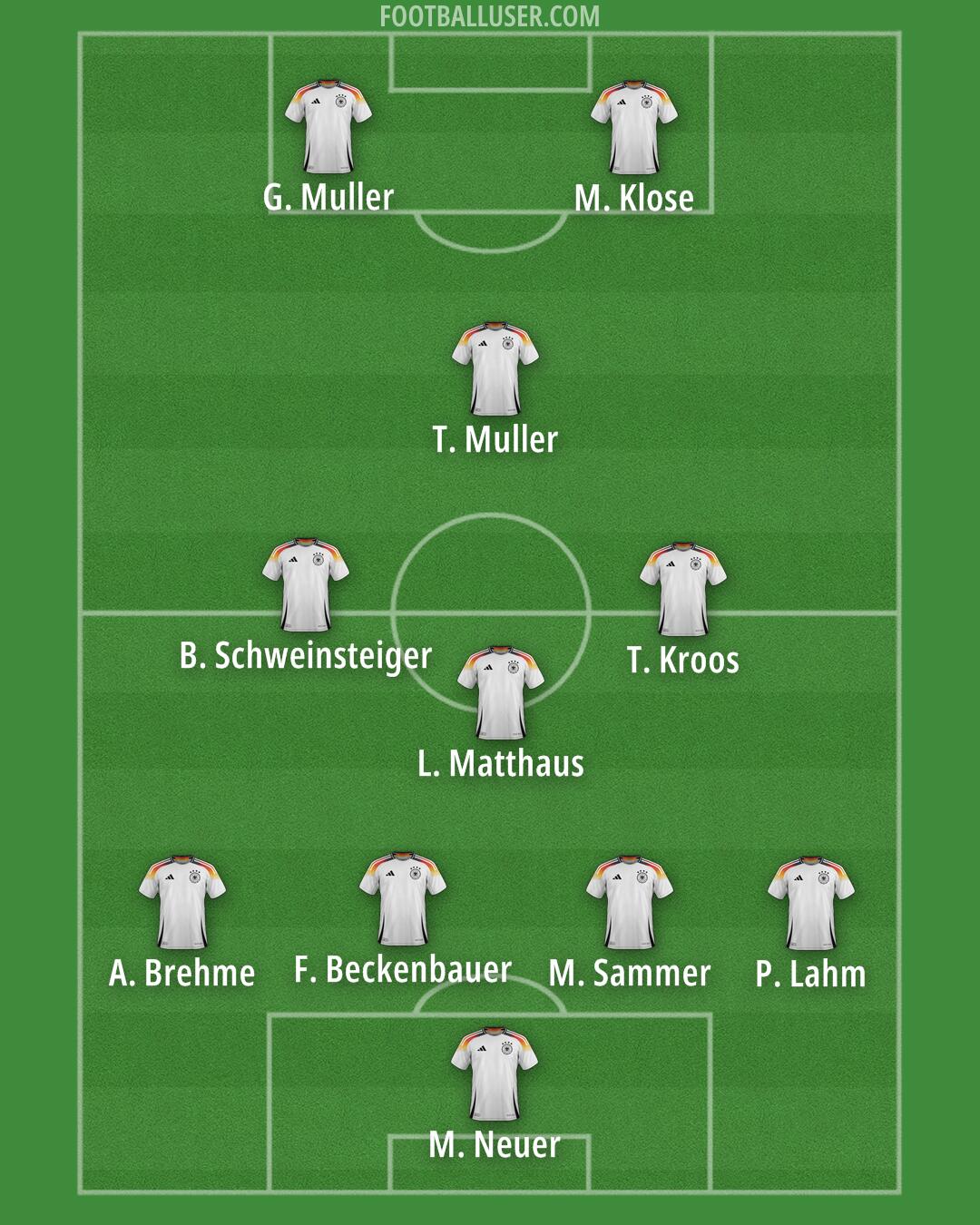 Germany Formation 2025