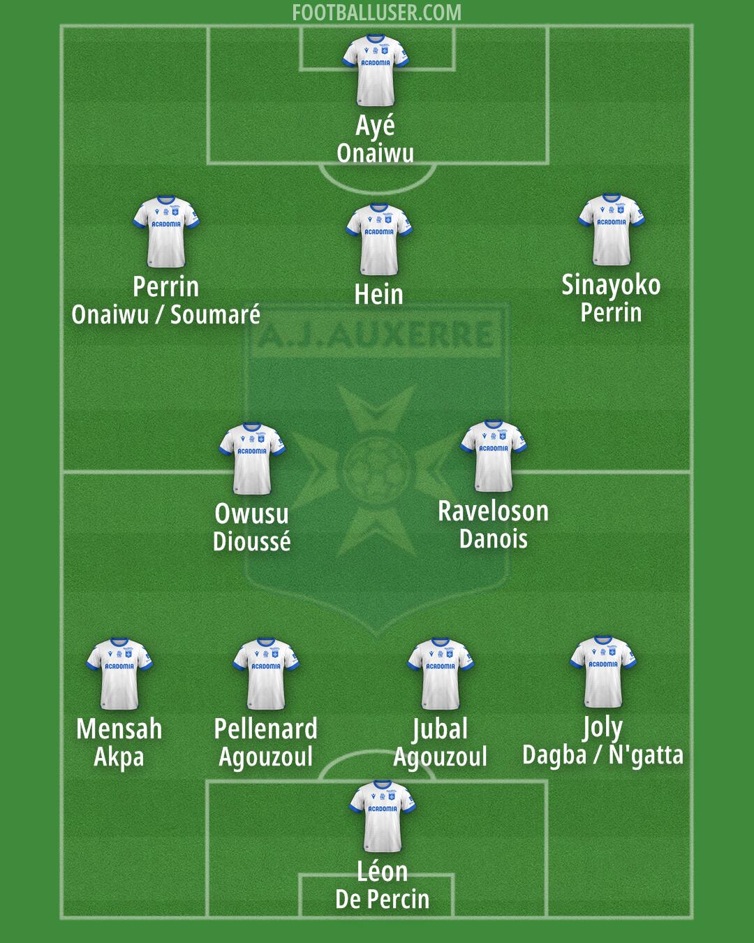 Auxerre Formation 2025