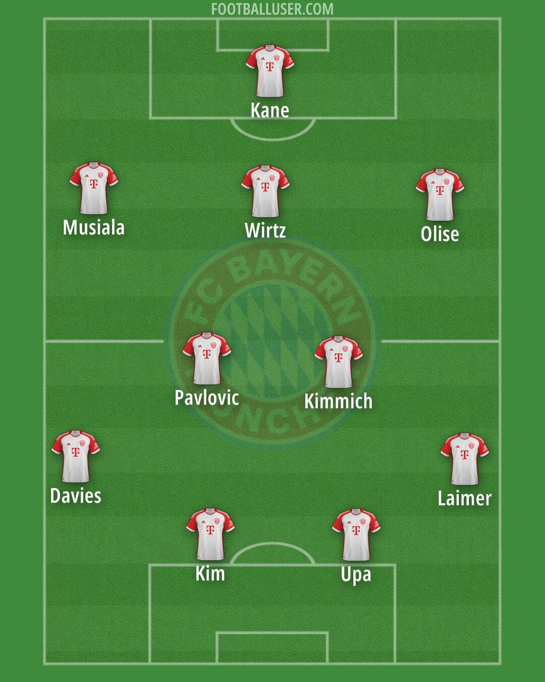 FC Bayern Formation 2025