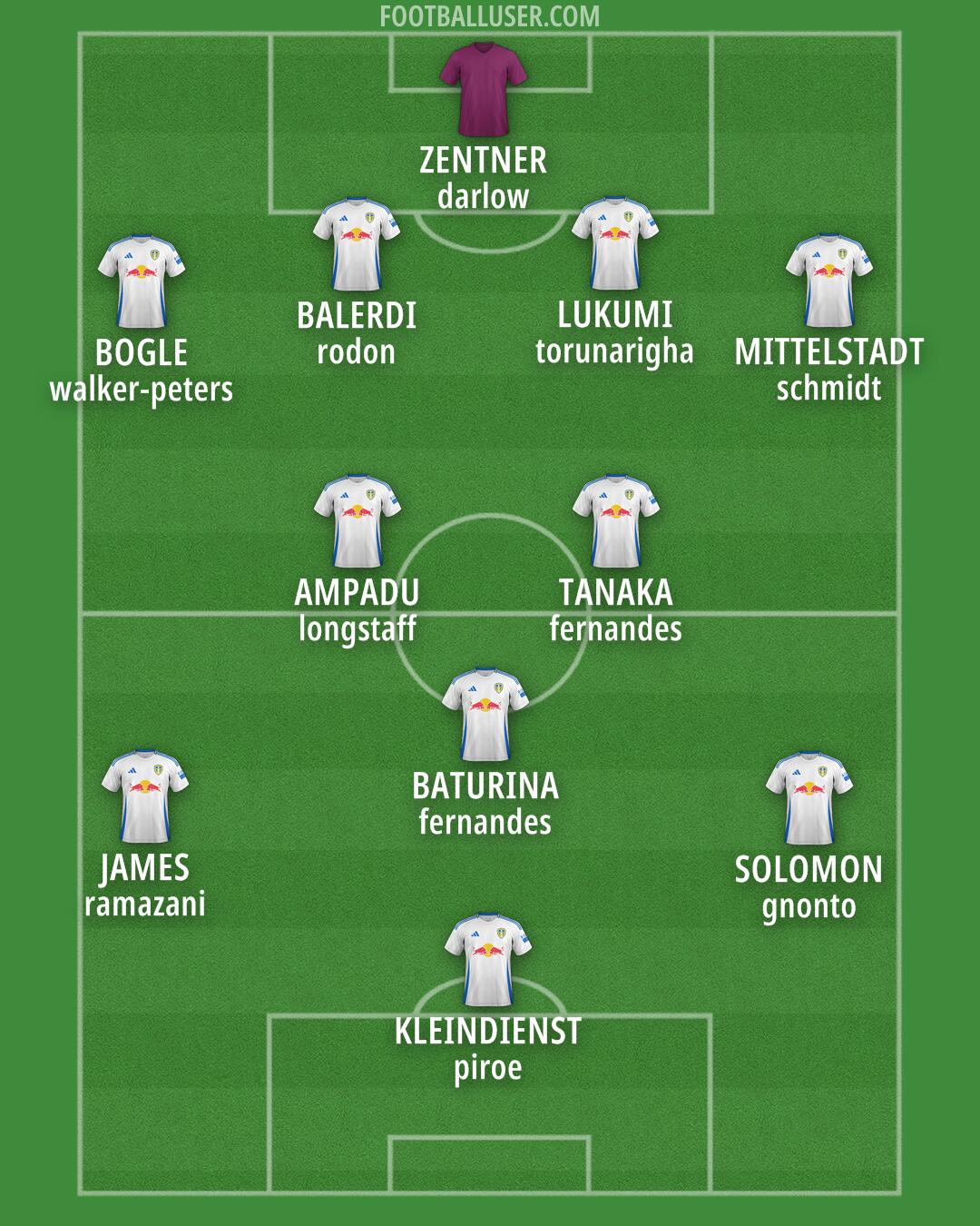 Leeds Formation 2025