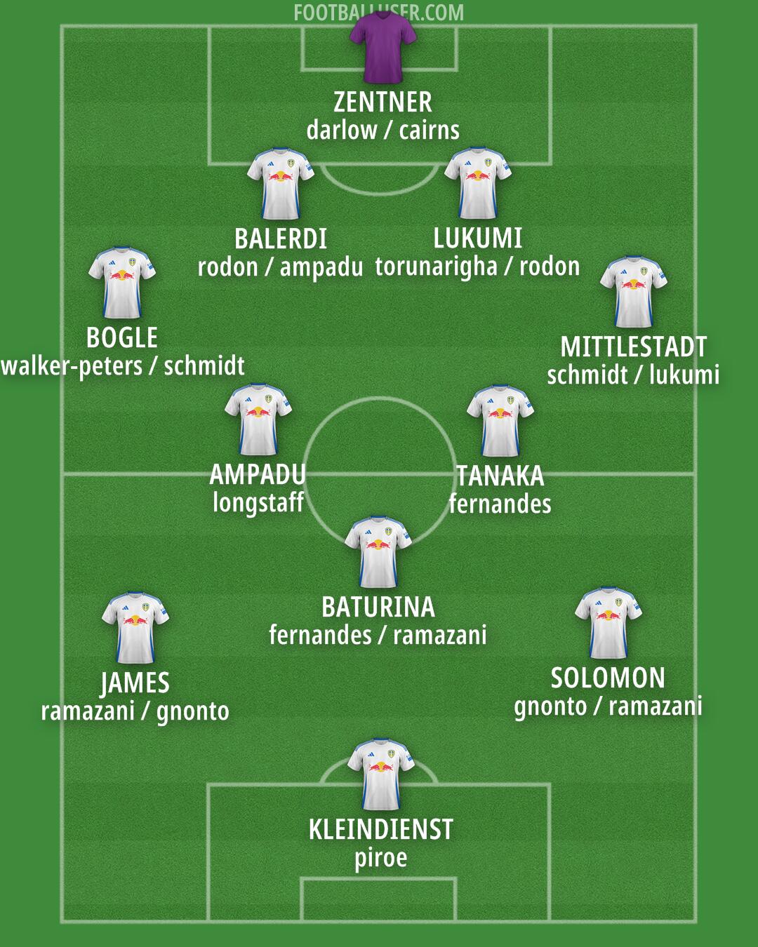 Leeds Formation 2025