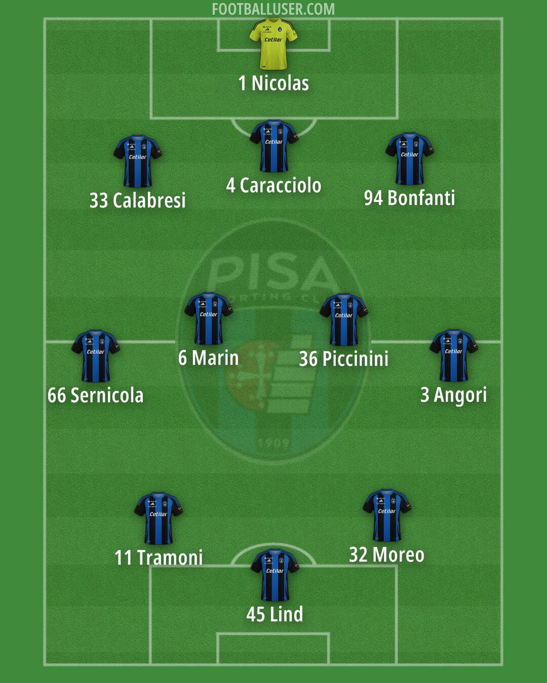 Pisa Formation 2025