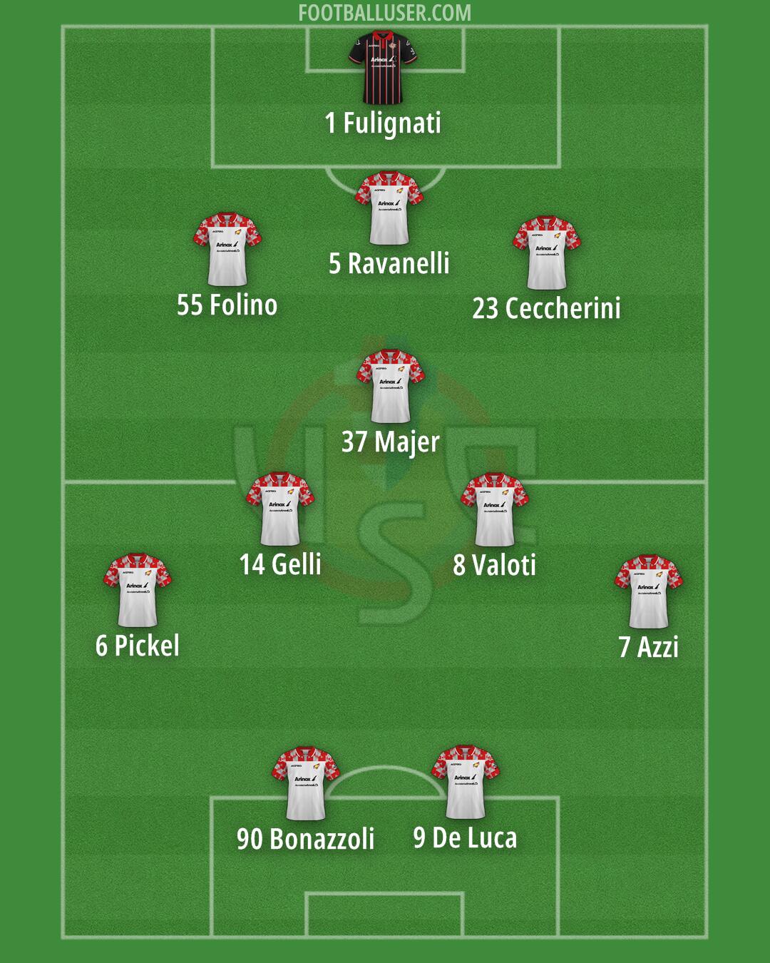 Cremonese Formation 2025