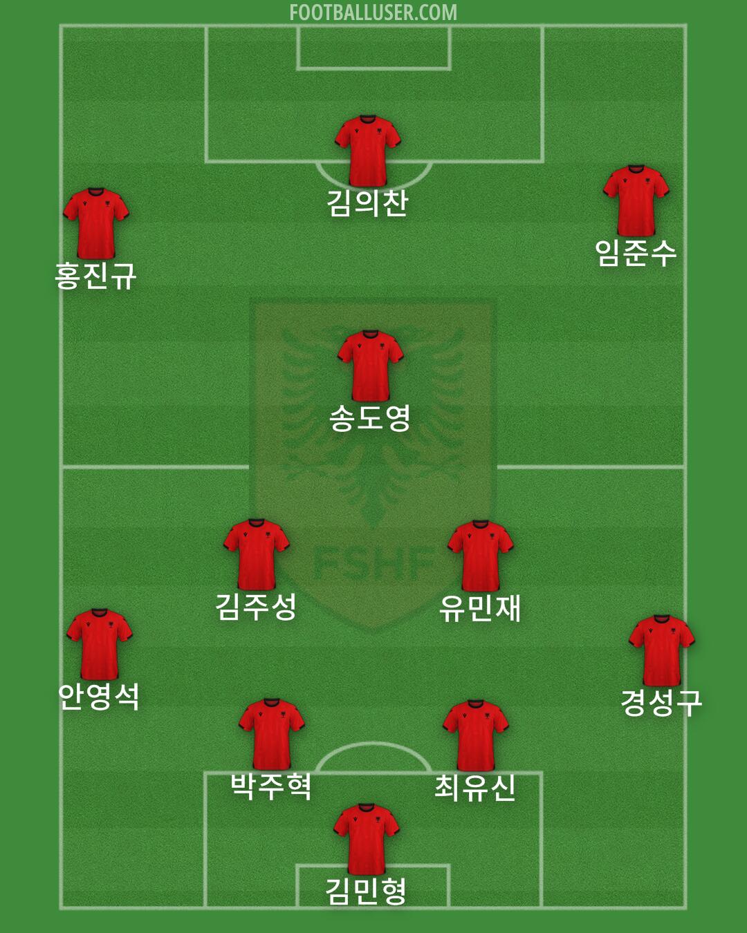 Albania Formation 2025