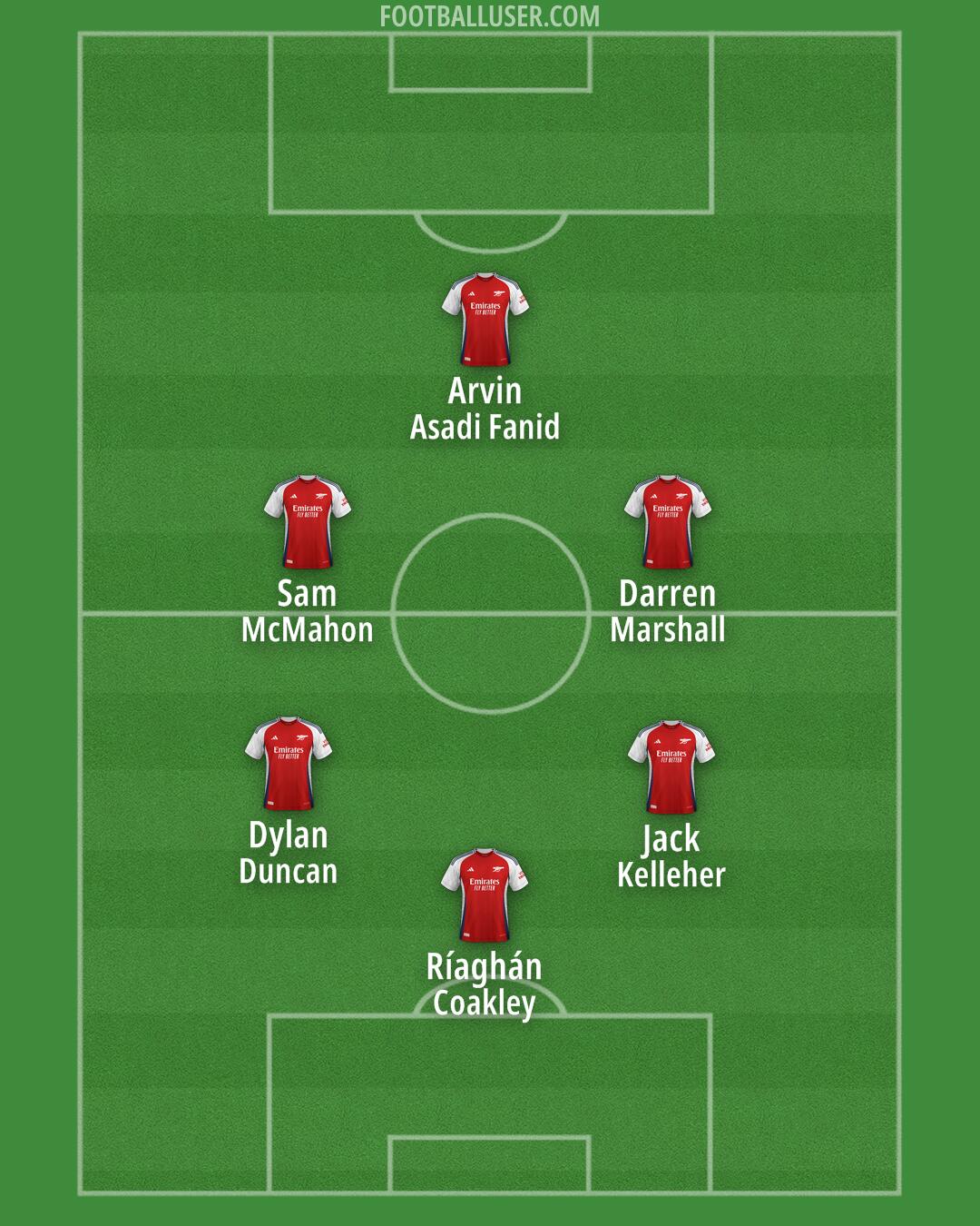 Arsenal Formation 2025